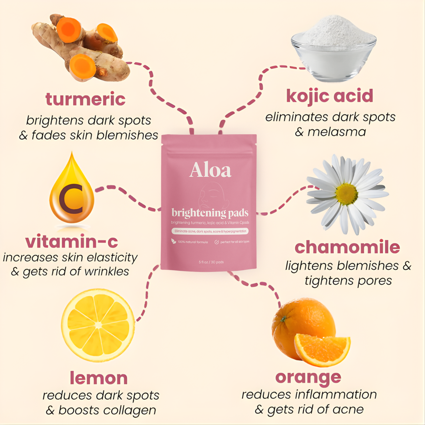 Aloa Brightening Pads